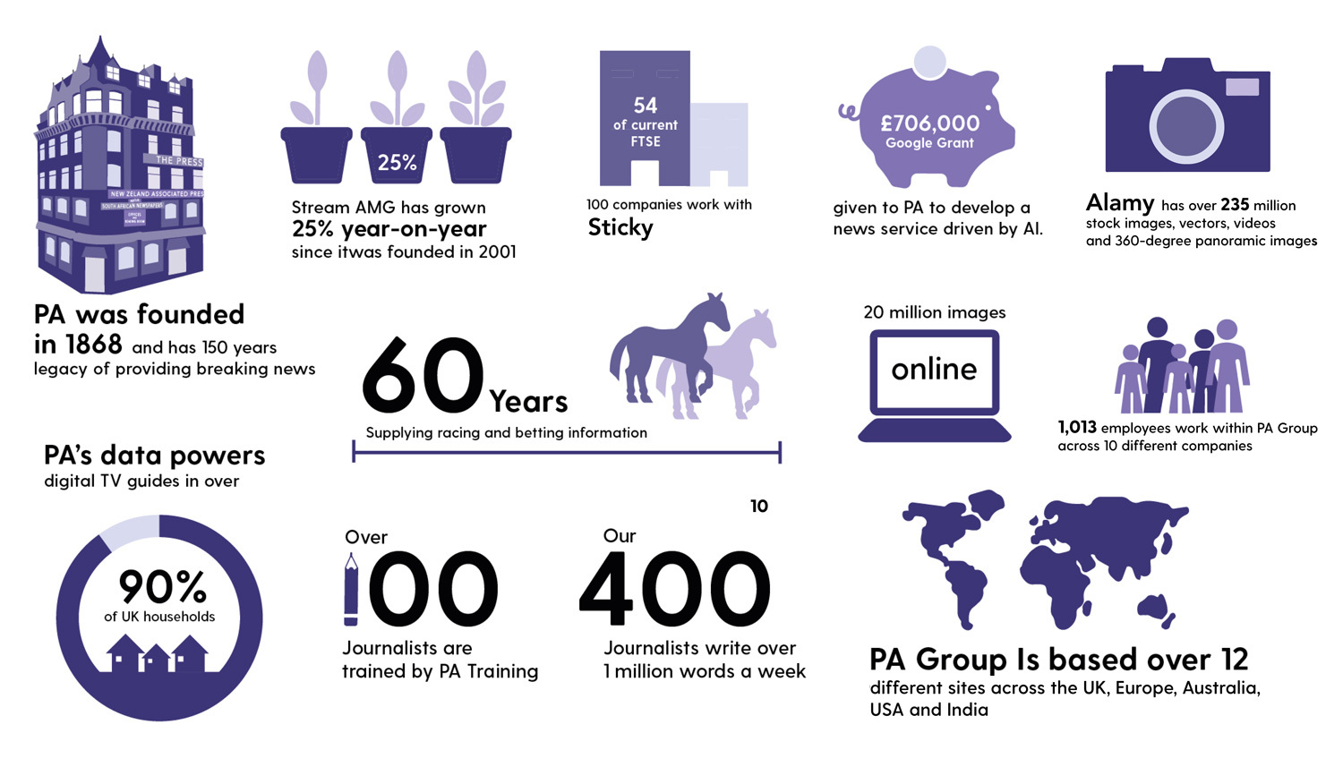 History of PA infographic